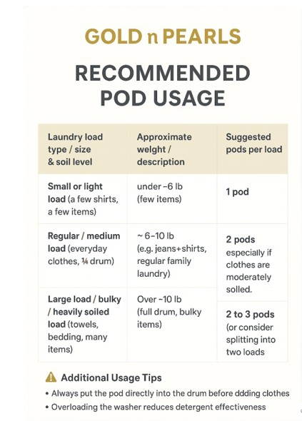 Gold n Pearls 4-in-1 Laundry Detergent Pods – Cherry Velvet (36 Pods)