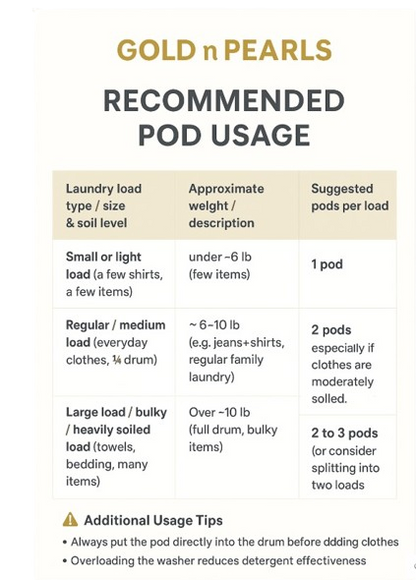 Gold n Pearls 4-in-1 Laundry Detergent Pods – Lavender Silk (52 Pods)